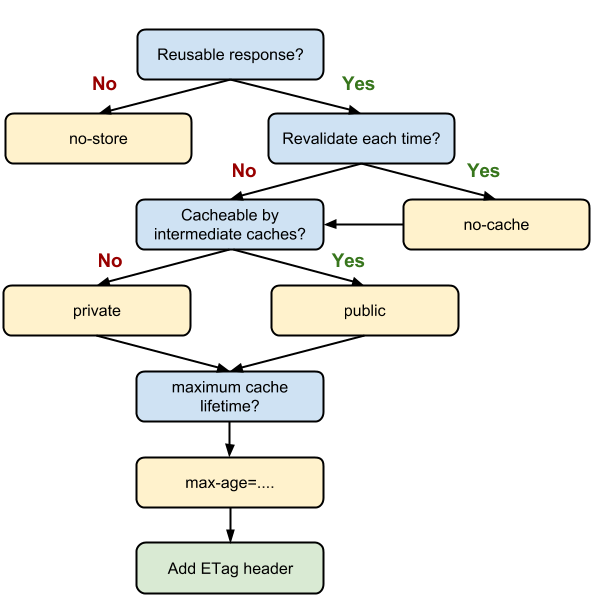 cache